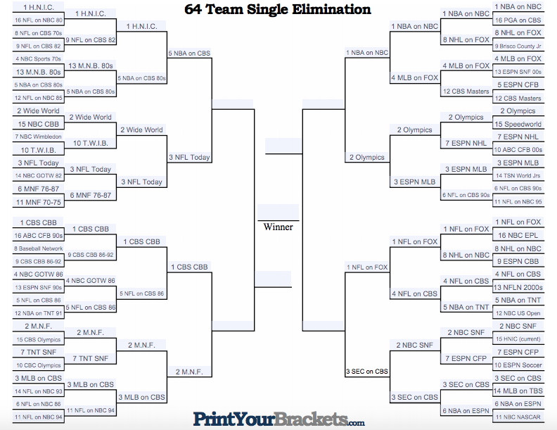 Best NHL Team of All-Time Brackets